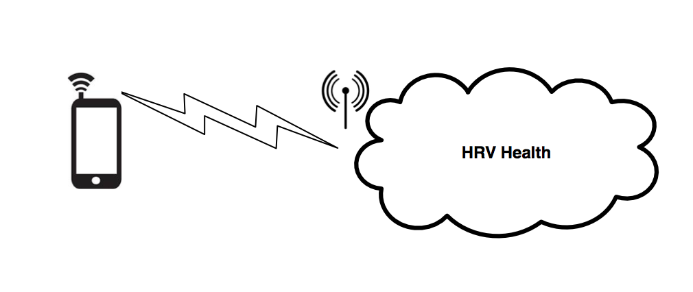 HRV Health Cloud